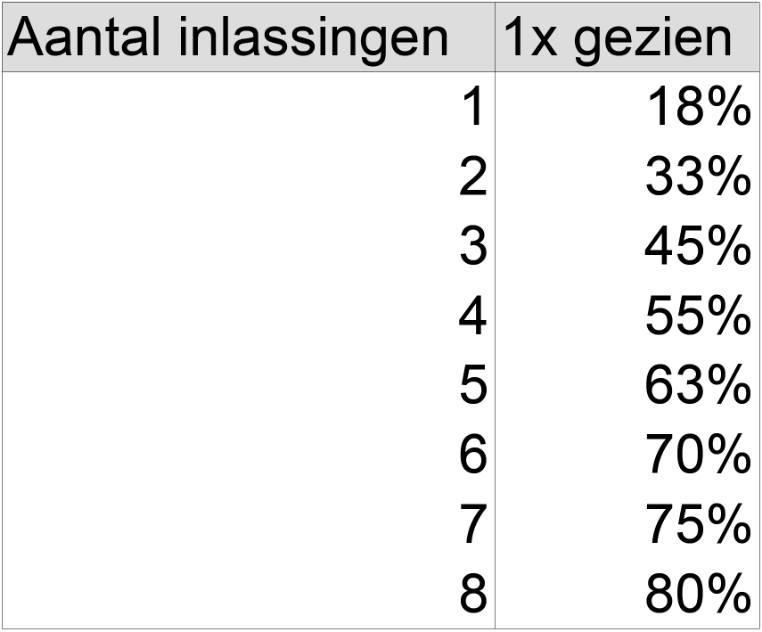 Rendement Achtste