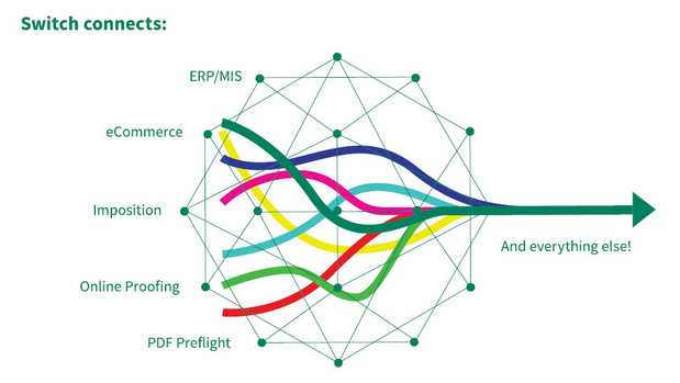 Igepa optimaliseert uw workflow
