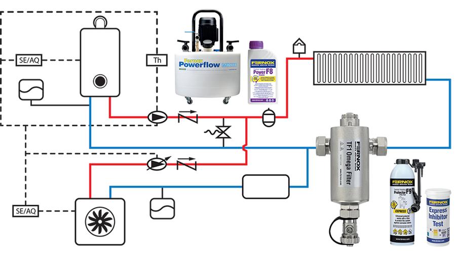 Installations avec PAC : protégez votre eau avec Fernox