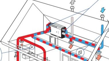 Balansventilatieunit met warmteterugwinning
